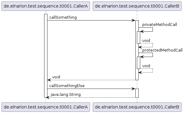 0001_basic_caller_test_with_return_types_and_long_class_names_diagram