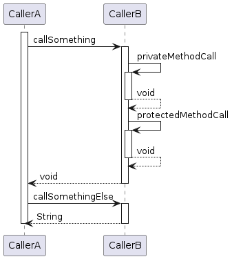 0001_basic_caller_test_with_return_types_diagram