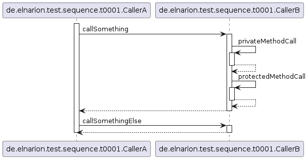 0001_basic_caller_with_long_class_names_diagram