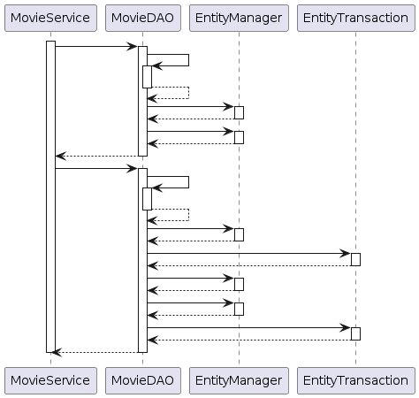 0003_jpa_test_with_ignore_jpa_entities_and_hide_method_names_diagram