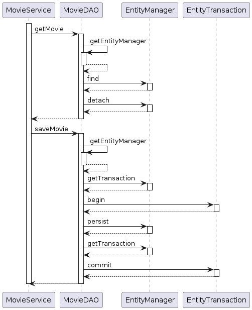 0003_jpa_test_with_ignore_jpa_entities_diagram