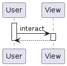 0004_sequence_diagram_with_blacklisted_classes_diagram