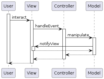 0004_sequence_diagram_with_blacklisted_method_diagram