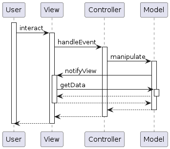 0004_sequence_diagram_with_custom_classloader_diagram