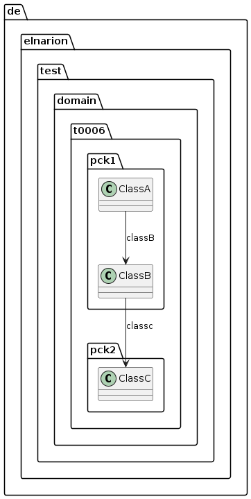 0006_different_packages_diagram