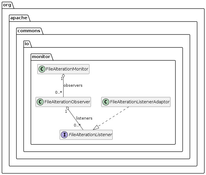 0011_jar_test_blacklist_diagram