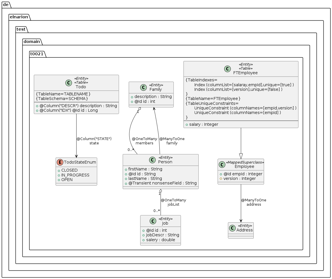 0021_jpa_annotations_diagram