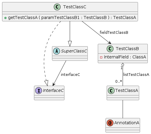 0023_use_short_classnames_diagram