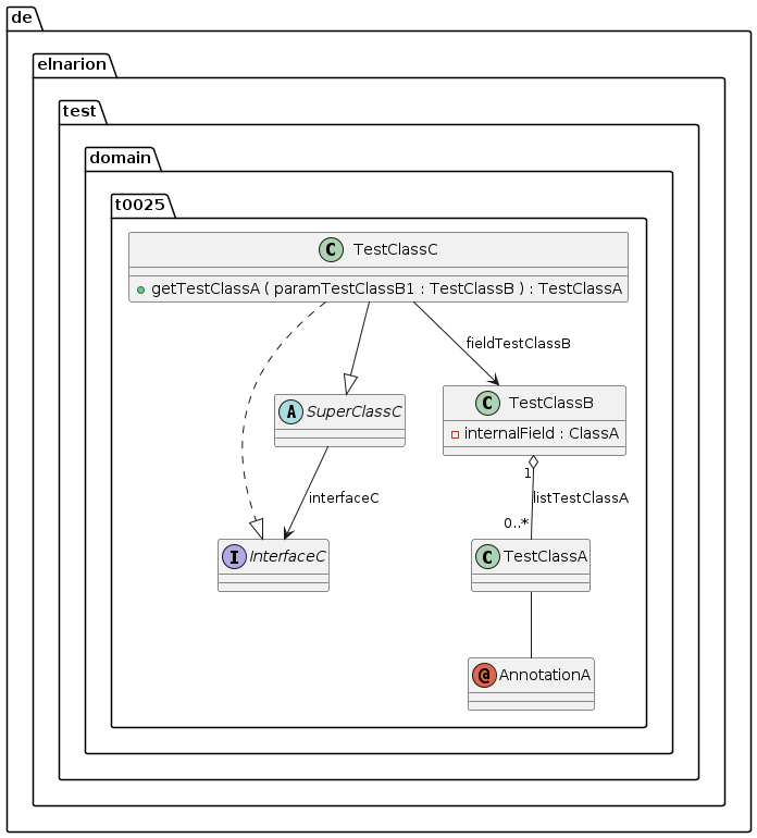 0024_use_short_classnames_in_fields_and_methods_diagram