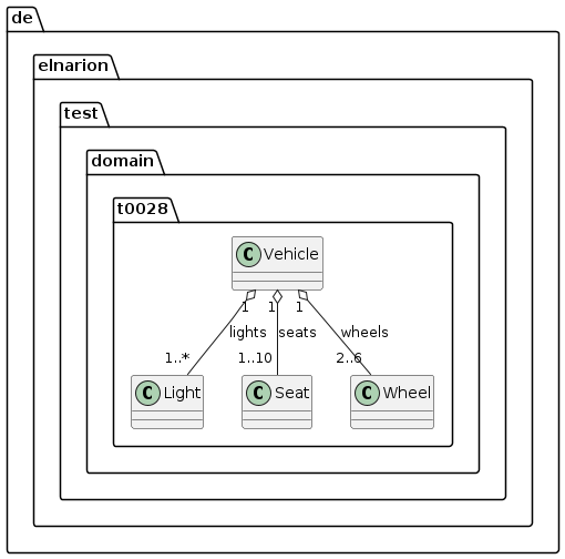 0028_javax_validation_annotations