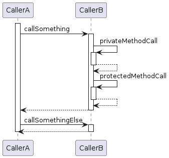 0001_basic_caller_test_diagram