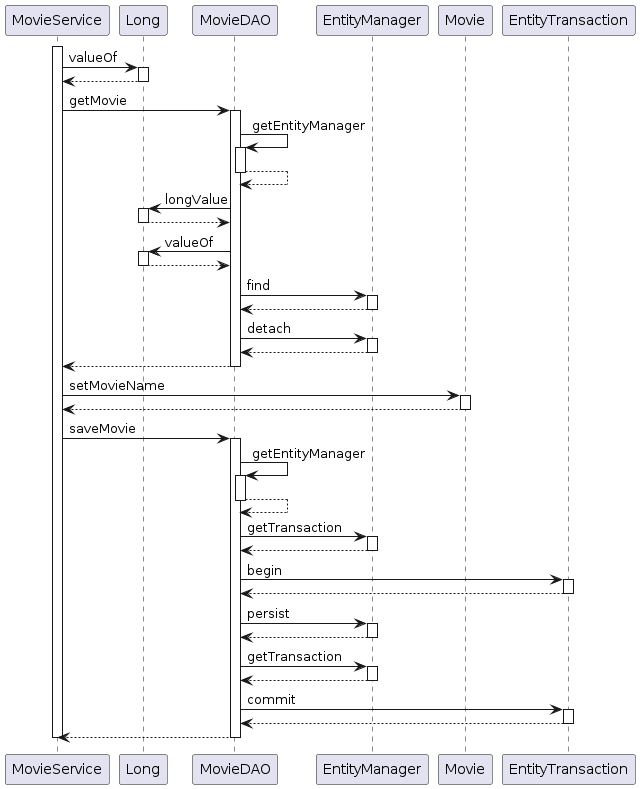 0003_jpa_test_with_standard_classes_diagram