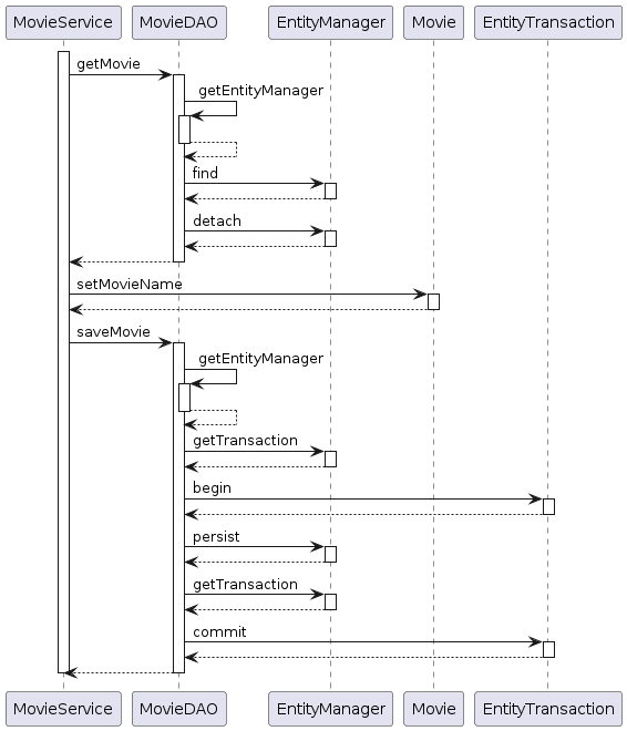 0003_jpa_test_without_options_diagram